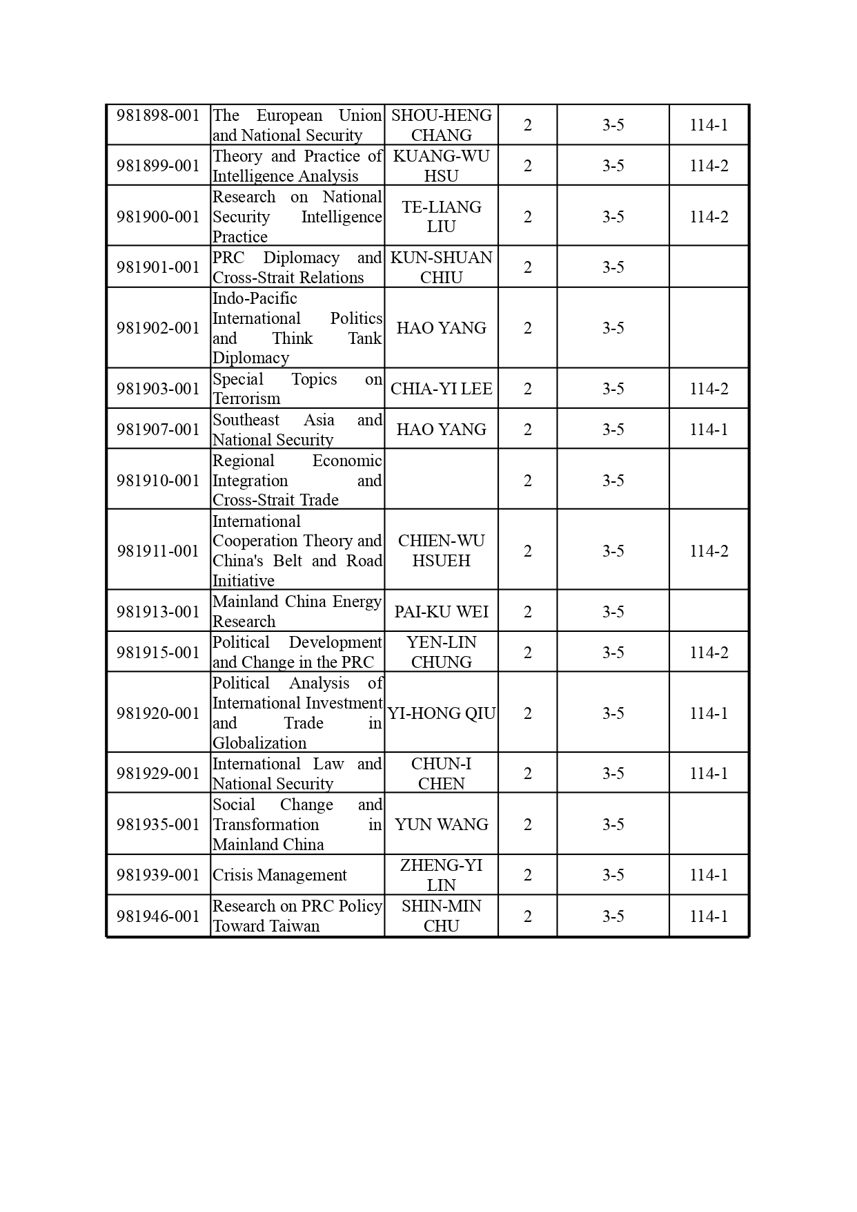 114 Curriculum Planning Table.